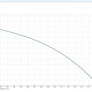 Grundfos Conlift1 LS kondenzvíz szivattyú (98455601)